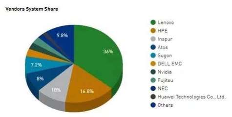 金三銀四冰與火 互聯網裁員縮編，硬科技擴招萬人