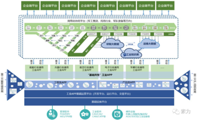 移動互聯網研發與維護 驅動數字化時代的引擎