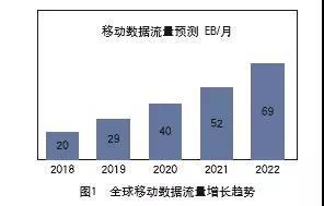 運(yùn)營商的信息流入口之爭 移動互聯(lián)網(wǎng)研發(fā)與維護(hù)的新戰(zhàn)場