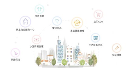 智享生活，觸手可及 家政服務(wù)項(xiàng)目研發(fā)與移動互聯(lián)網(wǎng)的深度融合